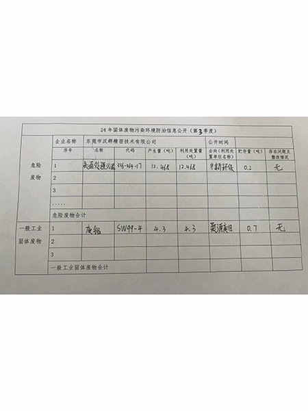 环境防治信息公开